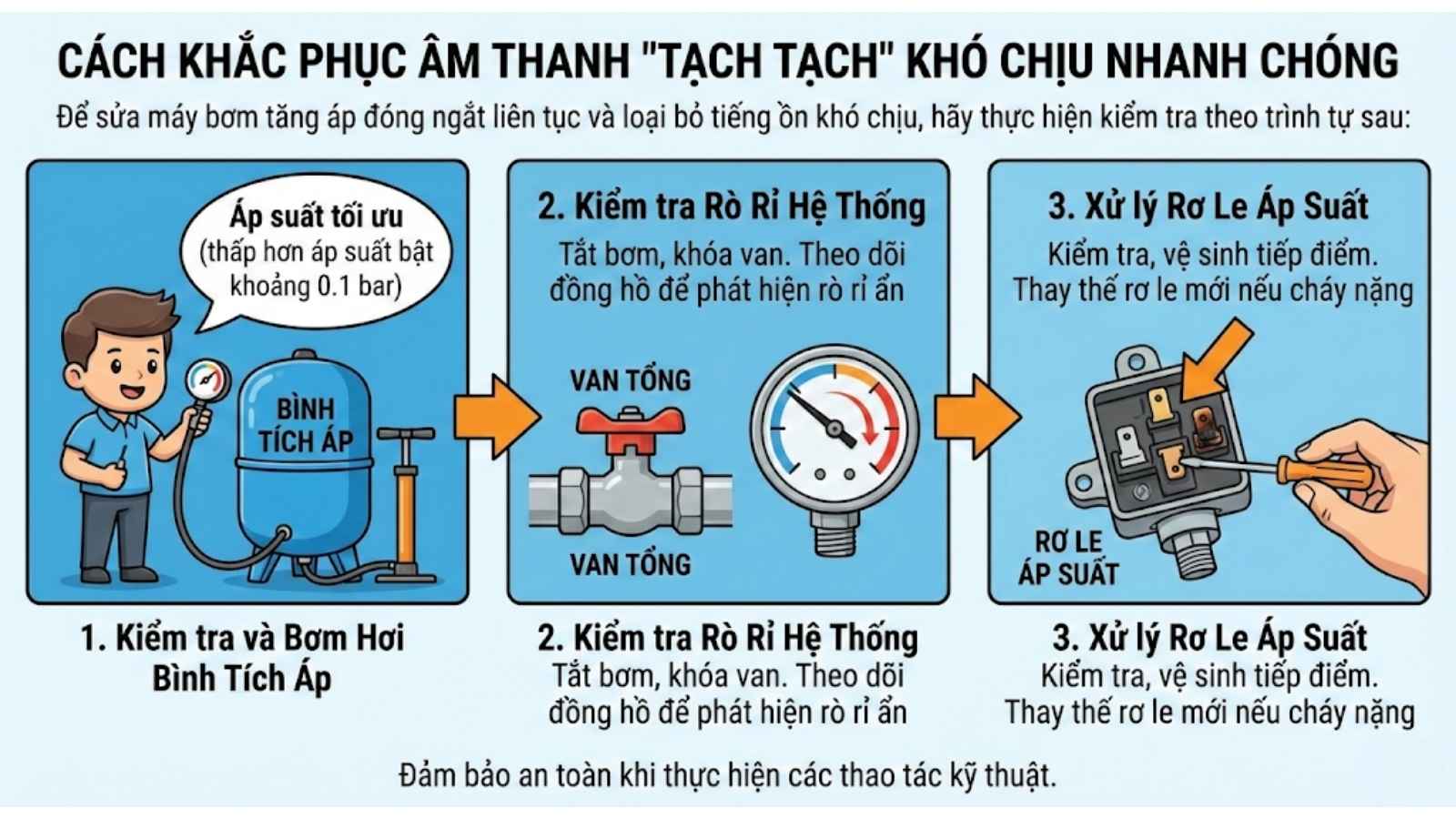 Cách Khắc Phục Âm Thanh Tạch Tạch Khó Chịu Nhanh Chóng Để sửa máy bơm tăng áp đóng ngắt liên tục