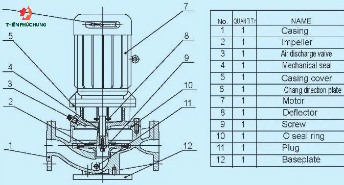 Cấu tạo máy bơm Kaiquan