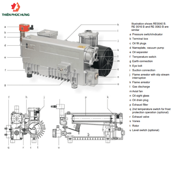 Cấu tạo Máy Bơm Hút Chân Không Busch R5 RE 0040 C & RE 0063 C